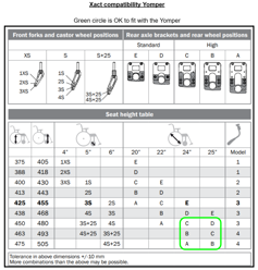 Etac Xact Compatibility with Yomper